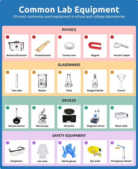 clinical chemistry laboratory equipment list